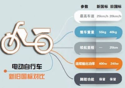 新國標實施將近一年，對產業有怎樣的影響？這些數據告訴你答案