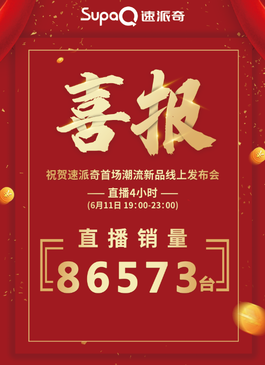 3.56萬人在線觀看，訂單86573臺，速派奇潮流新品直播發(fā)布會首秀告捷！  